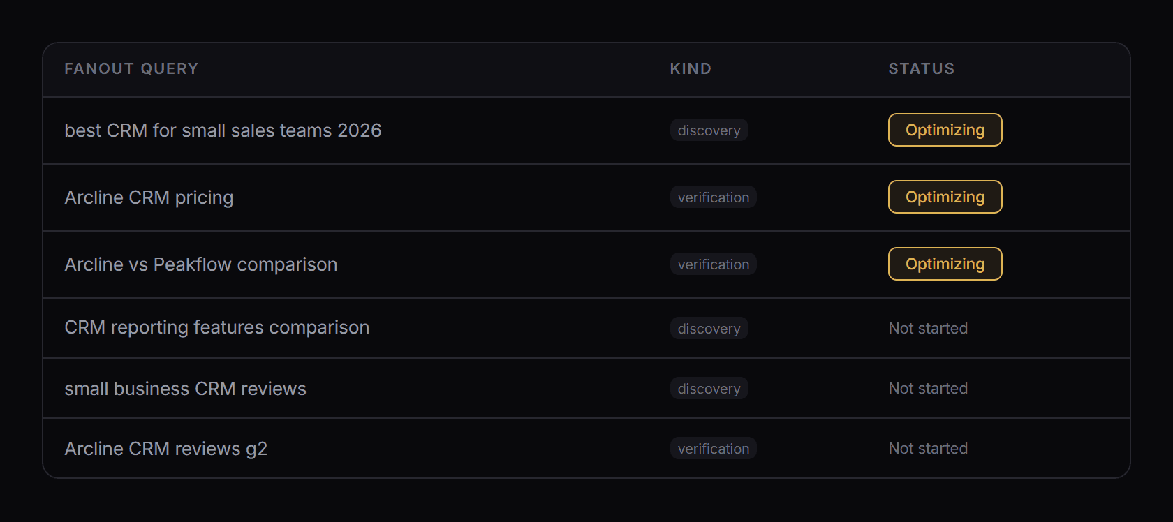 Fanout queries flagged as being optimised.
